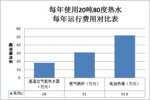 高溫水源熱泵機(jī)組