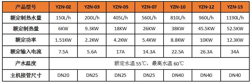 空氣能熱水器,循環(huán)式空氣能熱水器,空氣能熱水器7p