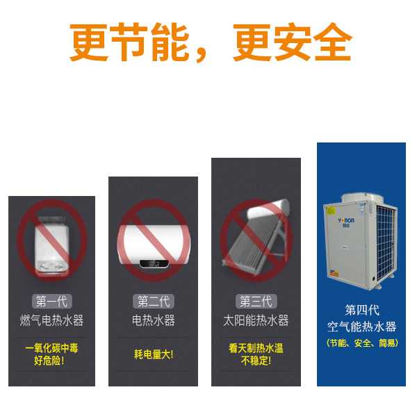 空氣能熱水器,循環(huán)式空氣能熱水器,空氣能熱水器7p