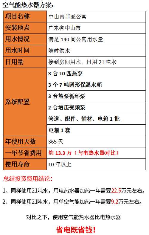 公寓熱水供應系統(tǒng)