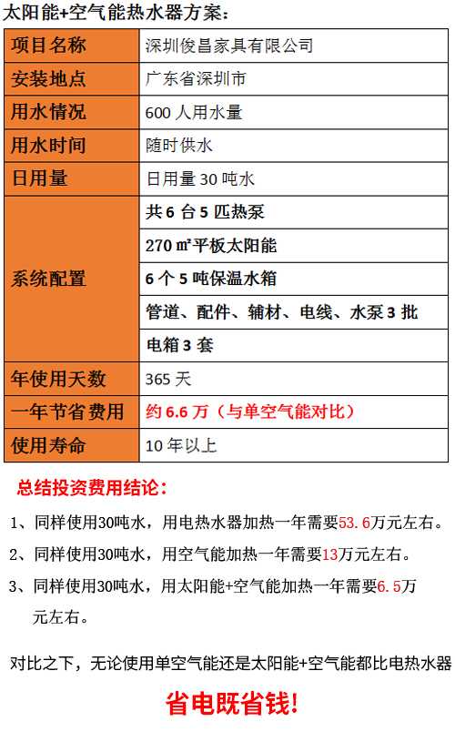 宿舍用的太陽(yáng)能熱水器