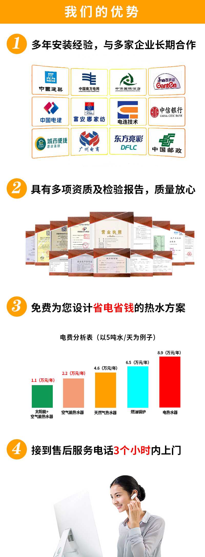 醫(yī)院太陽能熱水工程